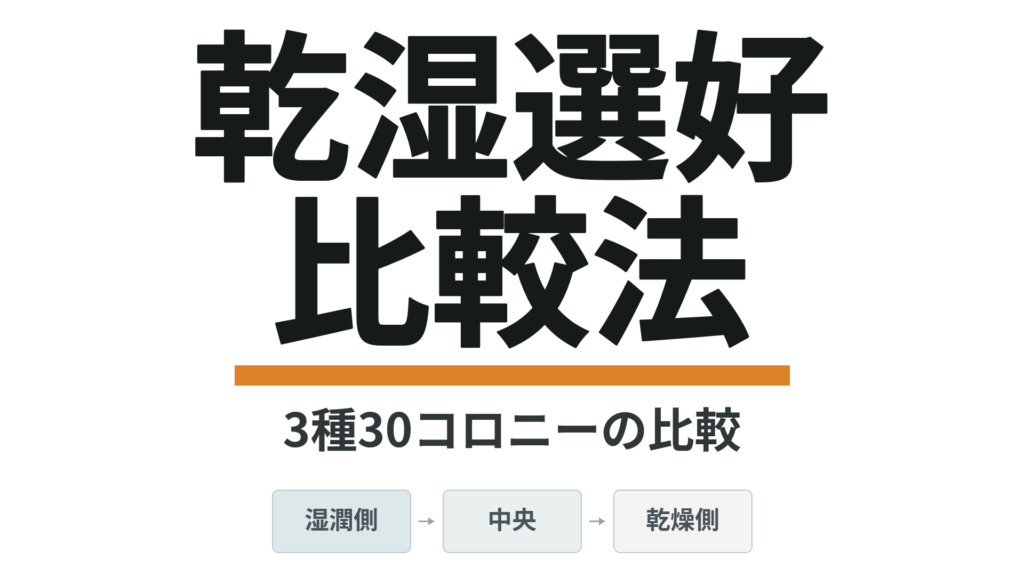 乾湿選好比較法。3種30コロニーの比較と、湿潤側・中央・乾燥側の概念図。