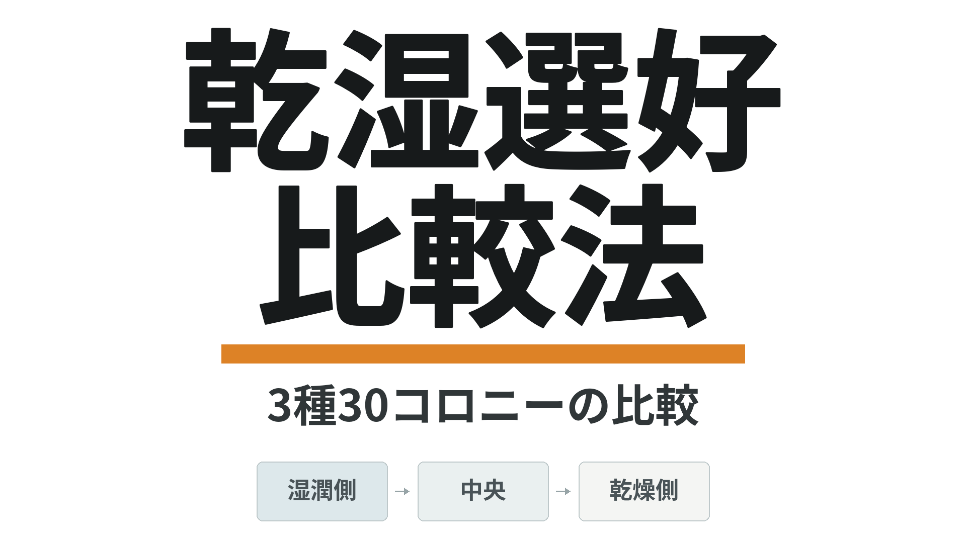 乾湿選好比較法。3種30コロニーの比較と、湿潤側・中央・乾燥側の概念図。