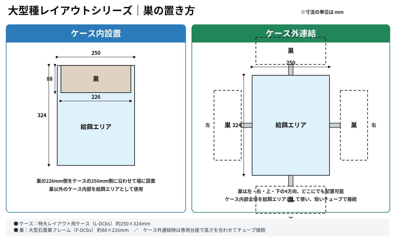 大型種レイアウトシリーズのケース内設置とケース外連結の比較図